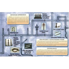 Vacuum Insulated Cryogenic Pipe Systems